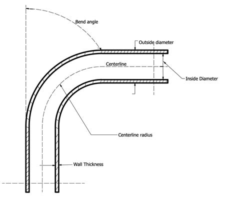 tube bending design